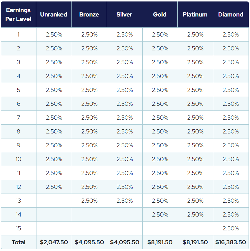 LIVEGOOD Canada MATRIX COMMISSIONS